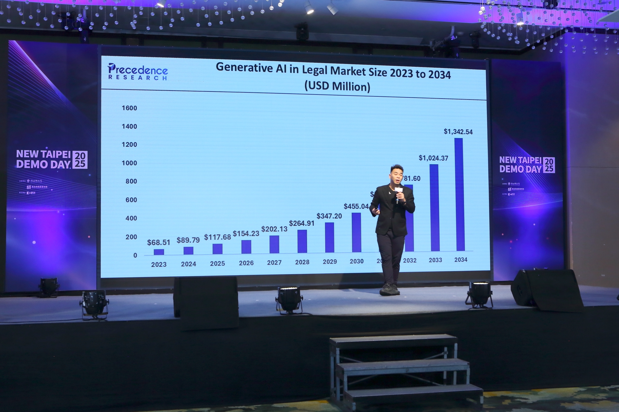 2025 New Taipei Demo Day讓新創團隊展現實力。